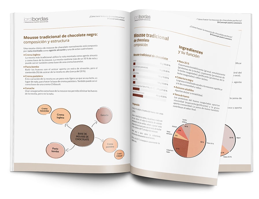 Las 4 técnicas de pastelería para conseguir texturas perfectas - Jordi  BordasJordi Bordas